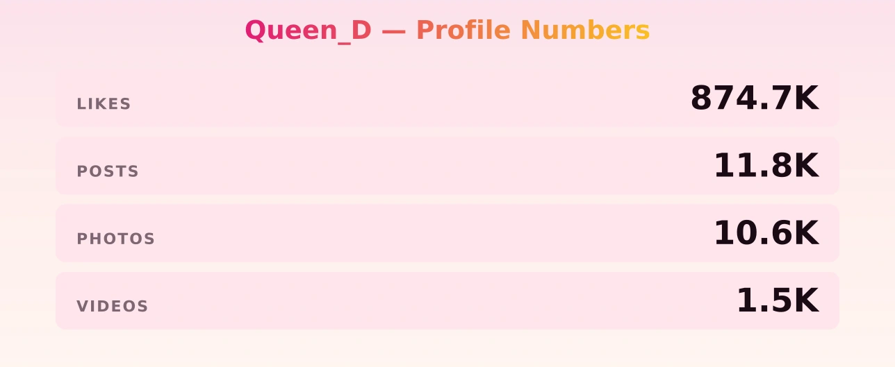 Queen_D — content metrics