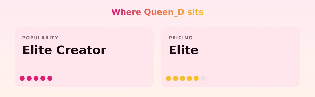 Queen_D — popularity and pricing tiers