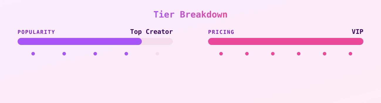 queeniegeevip — popularity and pricing tiers