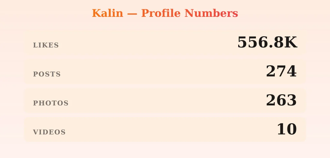 Kalin — content metrics