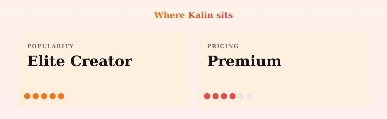 Kalin — popularity and pricing tiers
