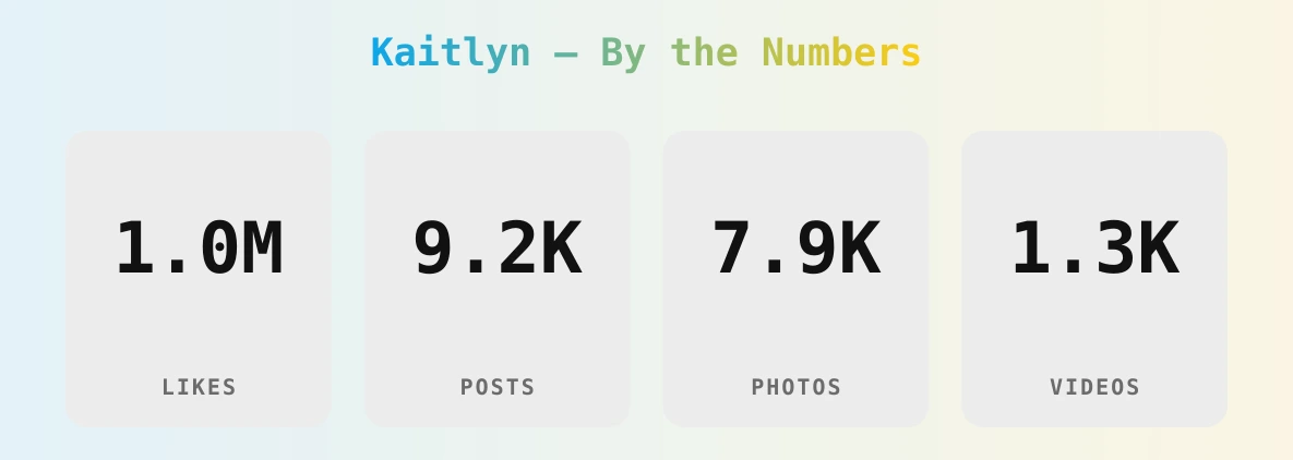Kaitlyn — content metrics