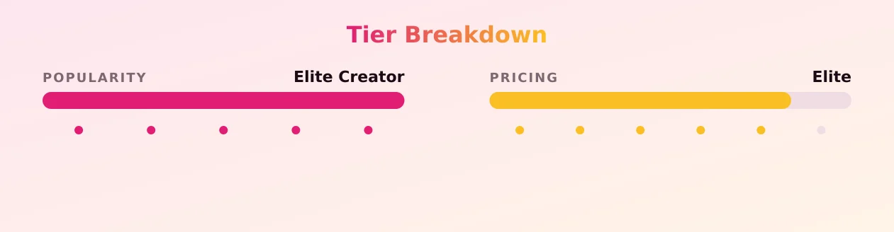 Victoria — popularity and pricing tiers