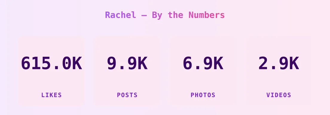 Rachel — content metrics