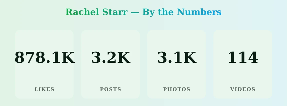 Rachel Starr — content metrics