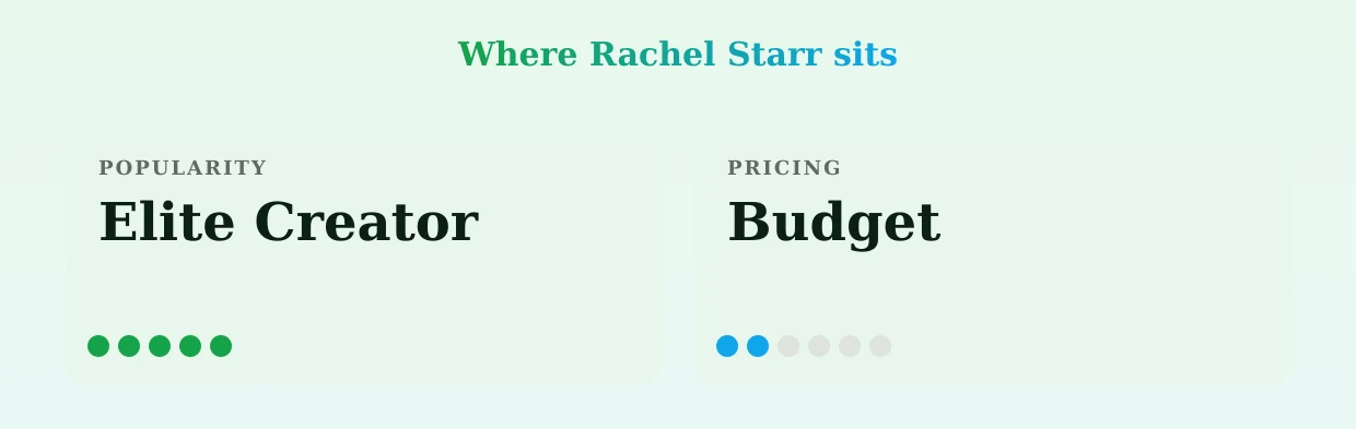 Rachel Starr — popularity and pricing tiers