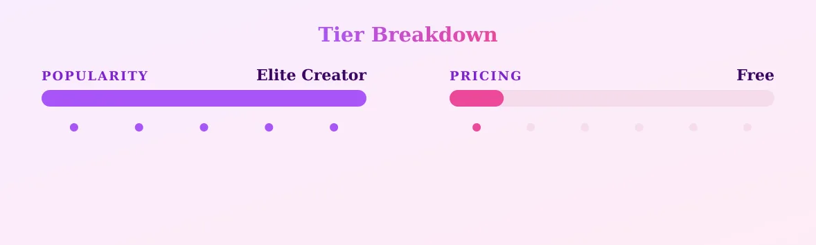 rachelstormsxxx — popularity and pricing tiers
