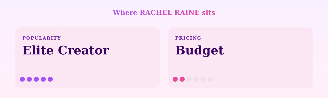 RACHEL RAINE — popularity and pricing tiers