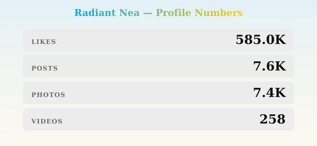 Radiant Nea — content metrics