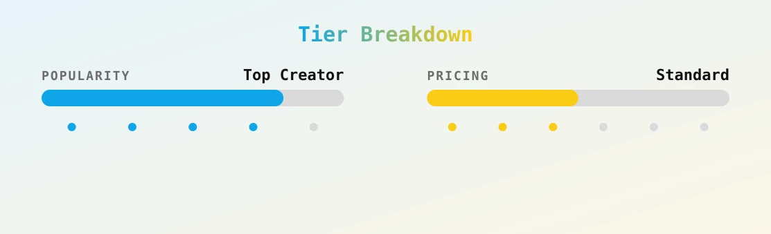 Sena — popularity and pricing tiers