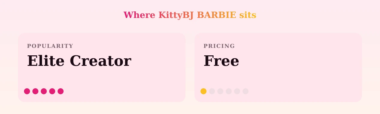KittyBJ BARBIE — popularity and pricing tiers