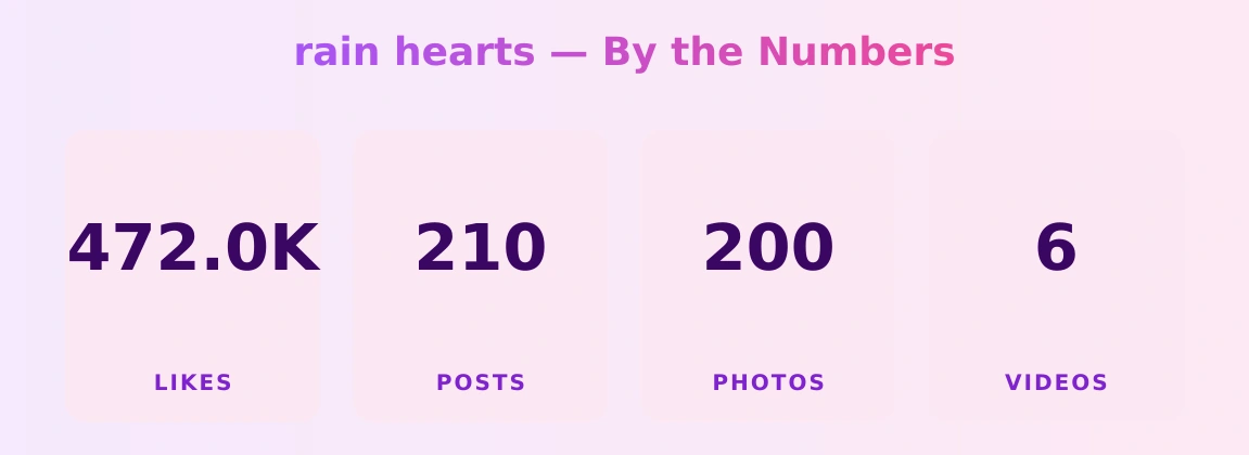 rain hearts — content metrics