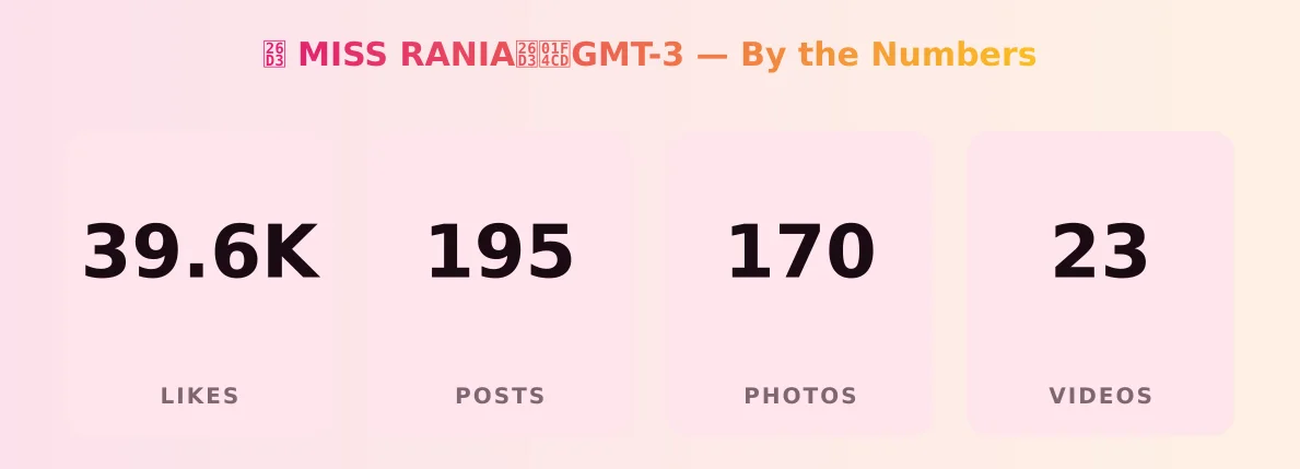 ⛓ MISS  RANIA⛓📍GMT-3 — content metrics