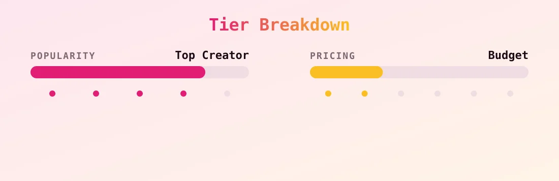 RaphaMasters — popularity and pricing tiers