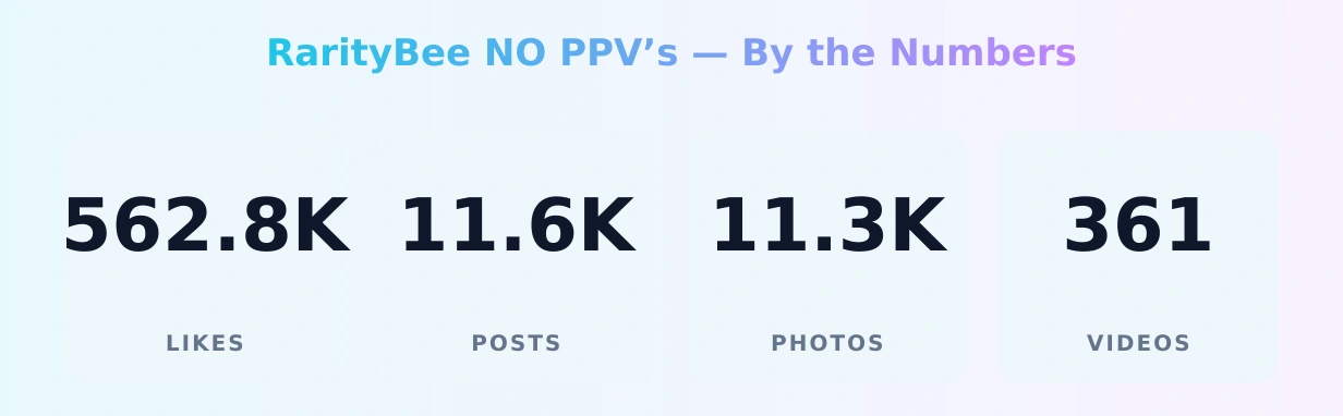 RarityBee NO PPV’s — content metrics