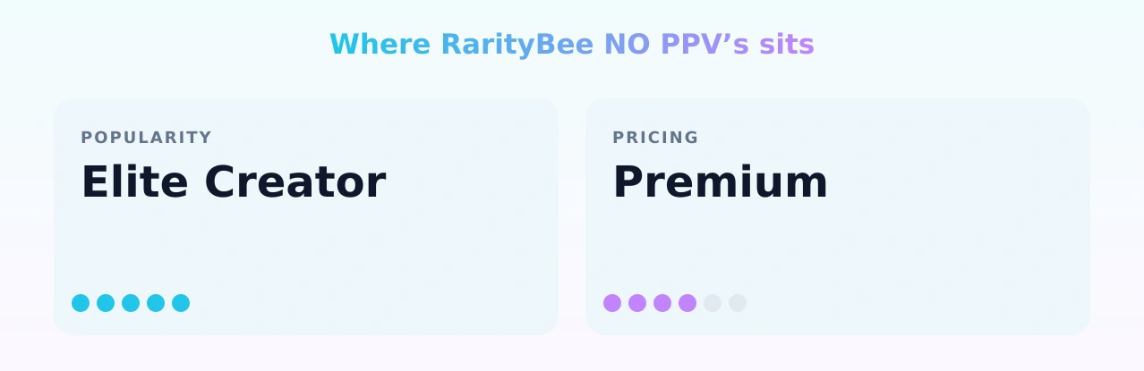 RarityBee NO PPV’s — popularity and pricing tiers
