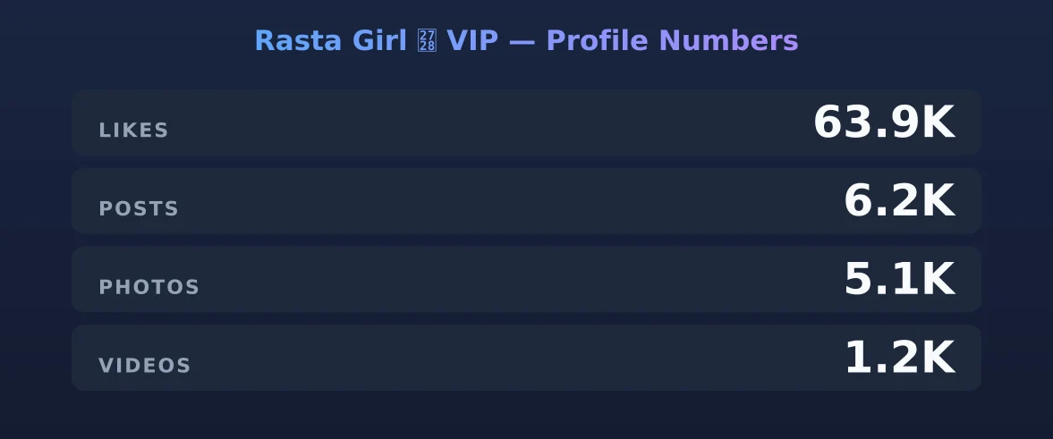 Rasta Girl ✨ VIP — content metrics