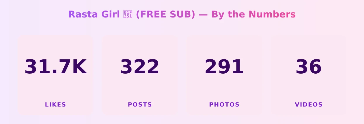 Rasta Girl 🍑 (FREE SUB) — content metrics
