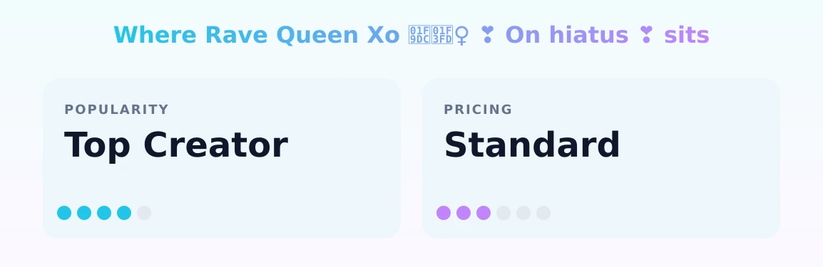 Rave Queen Xo 🧜🏽‍♀️ ❣️ On hiatus ❣️ — popularity and pricing tiers