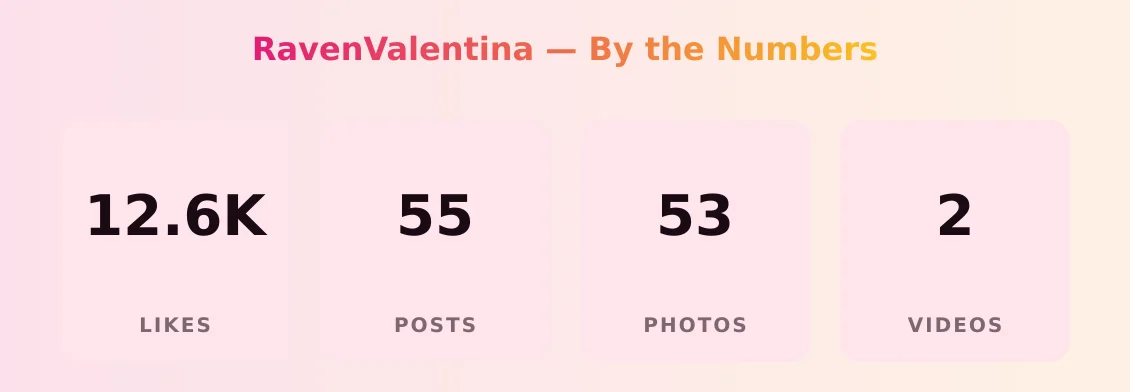 RavenValentina — content metrics