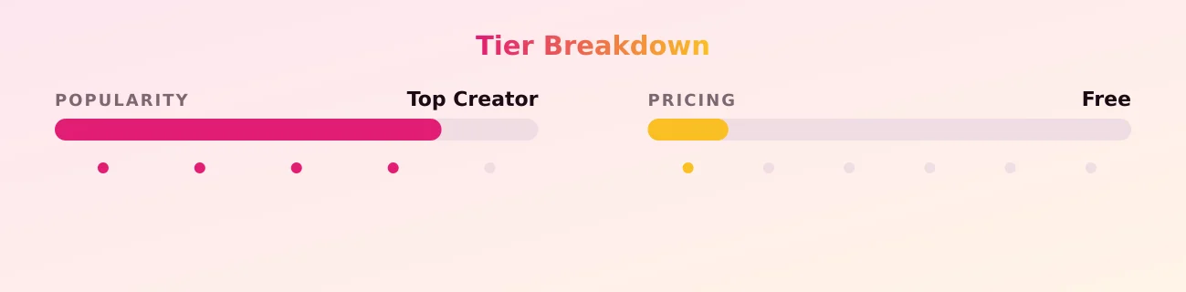 RavenValentina — popularity and pricing tiers