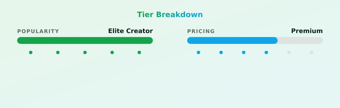 Razorcandi — popularity and pricing tiers