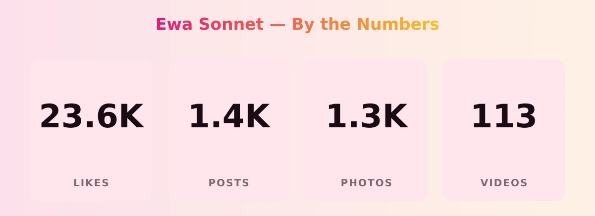 Ewa Sonnet — content metrics