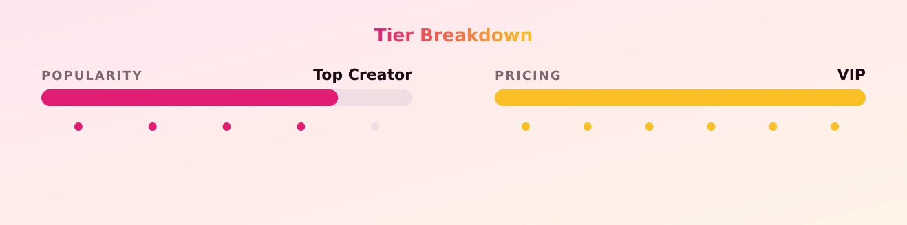 Ewa Sonnet — popularity and pricing tiers