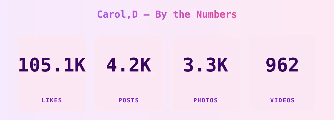 Carol,D — content metrics