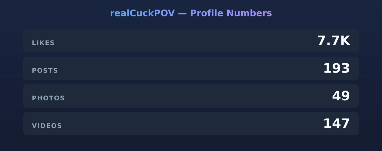realCuckPOV — content metrics