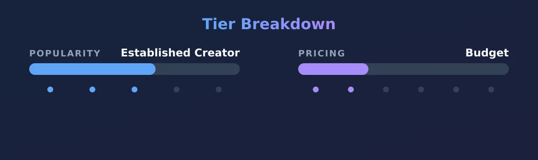 realCuckPOV — popularity and pricing tiers