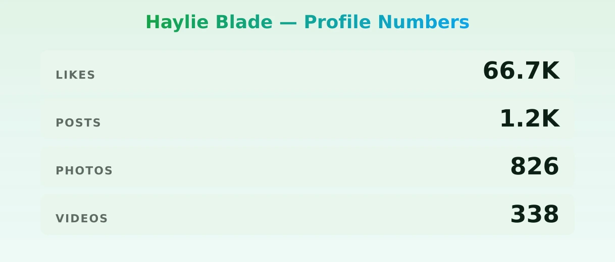 Haylie Blade — content metrics