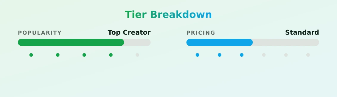 Haylie Blade — popularity and pricing tiers