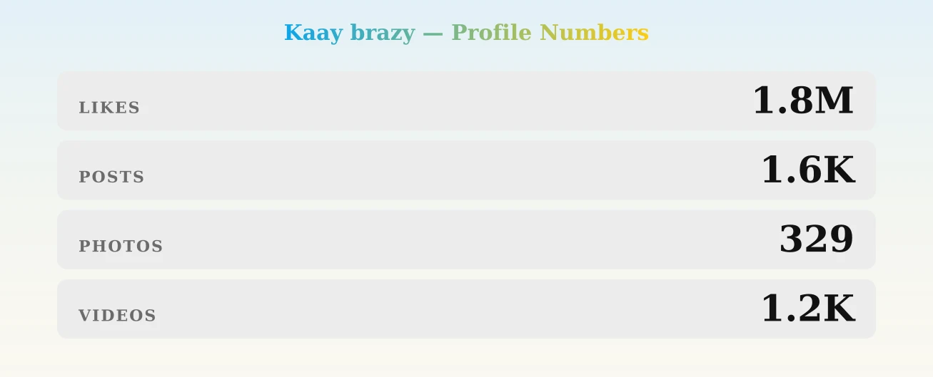 Kaay brazy — content metrics
