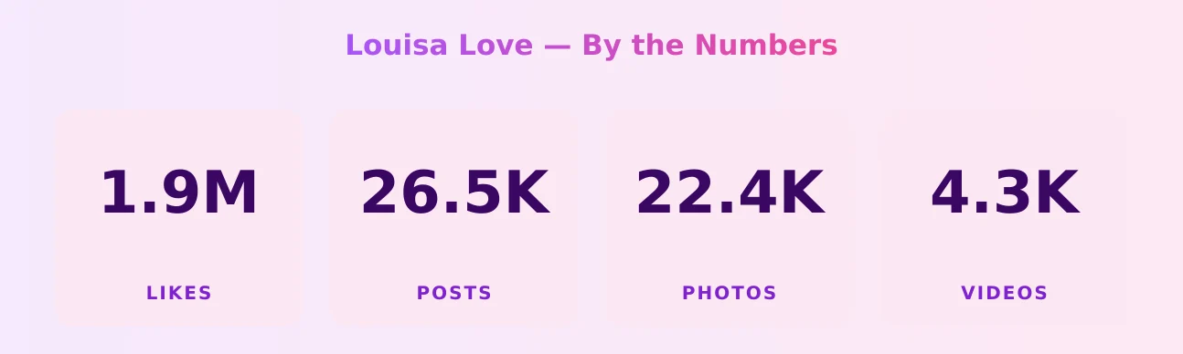 Louisa Love — content metrics