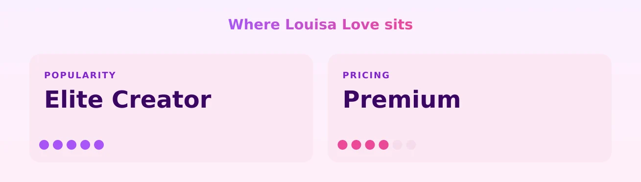 Louisa Love — popularity and pricing tiers