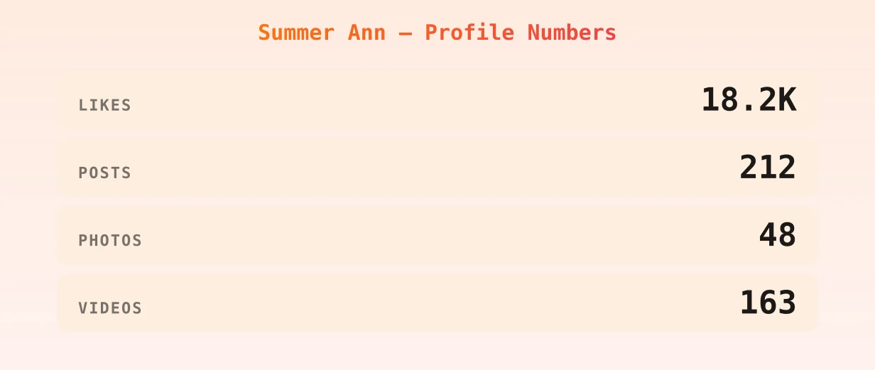 Summer Ann — content metrics