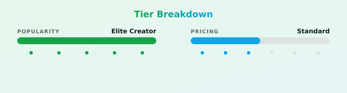 rebeccalouise95 — popularity and pricing tiers