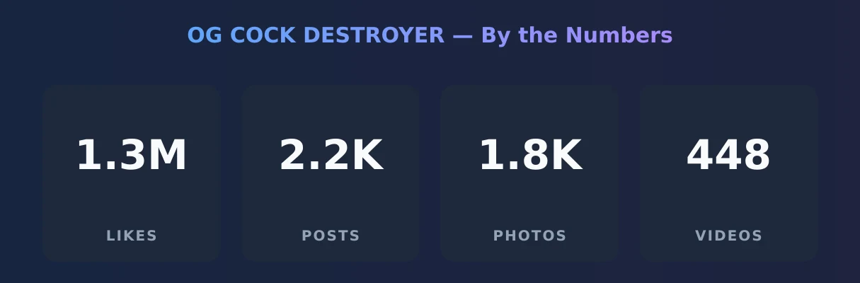 OG COCK DESTROYER — content metrics