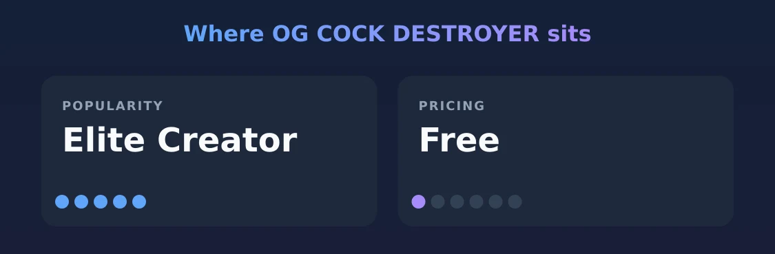 OG COCK DESTROYER — popularity and pricing tiers