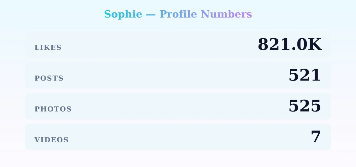 Sophie — content metrics