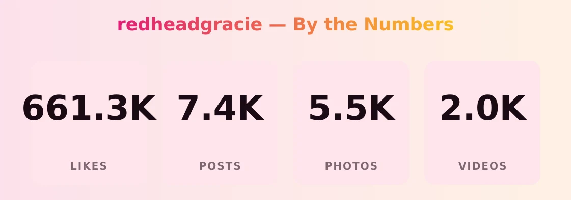 redheadgracie — content metrics