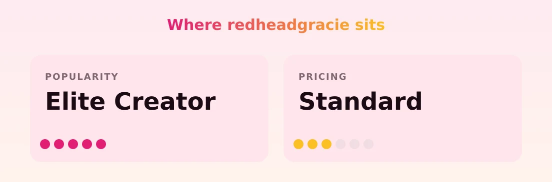 redheadgracie — popularity and pricing tiers