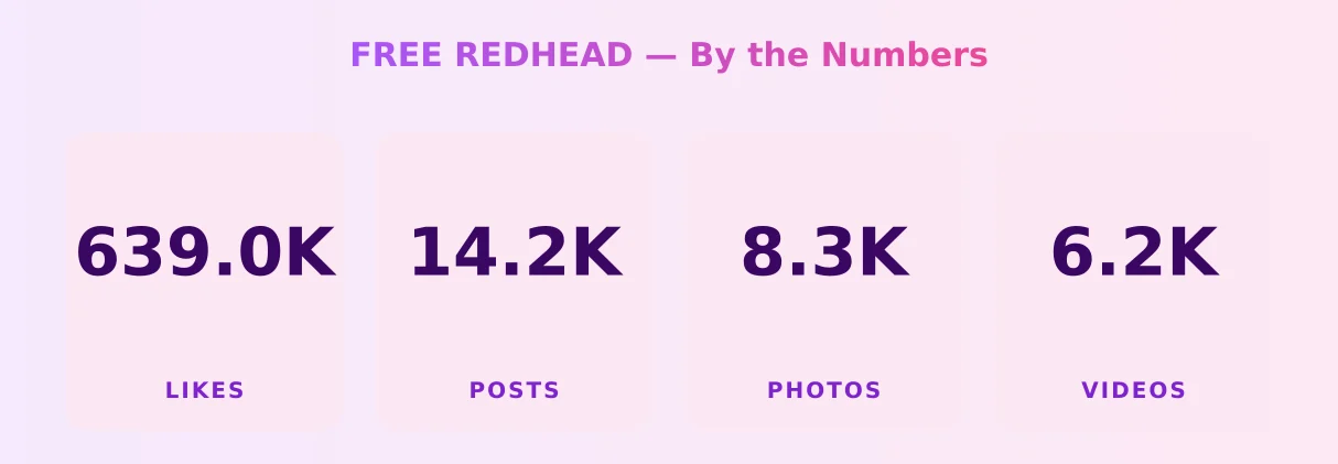FREE REDHEAD — content metrics