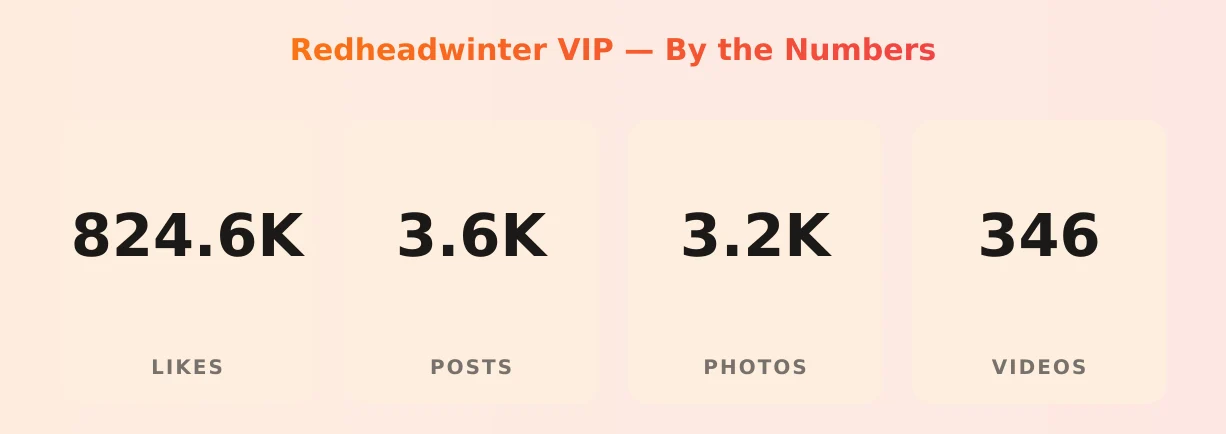Redheadwinter VIP — content metrics
