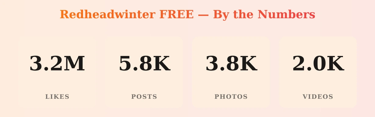 Redheadwinter FREE — content metrics