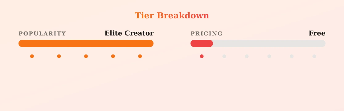 Redheadwinter FREE — popularity and pricing tiers
