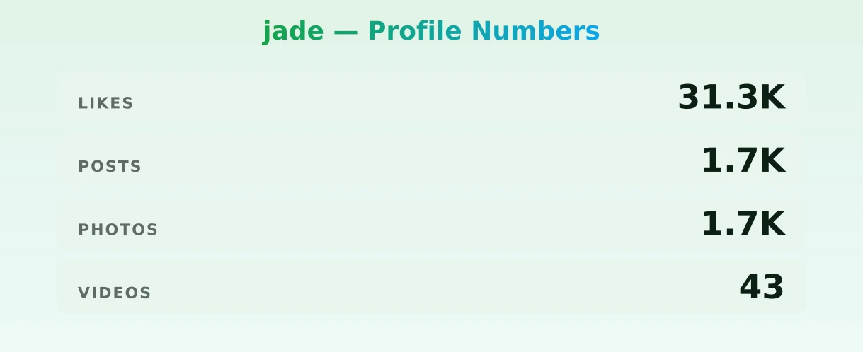 jade — content metrics