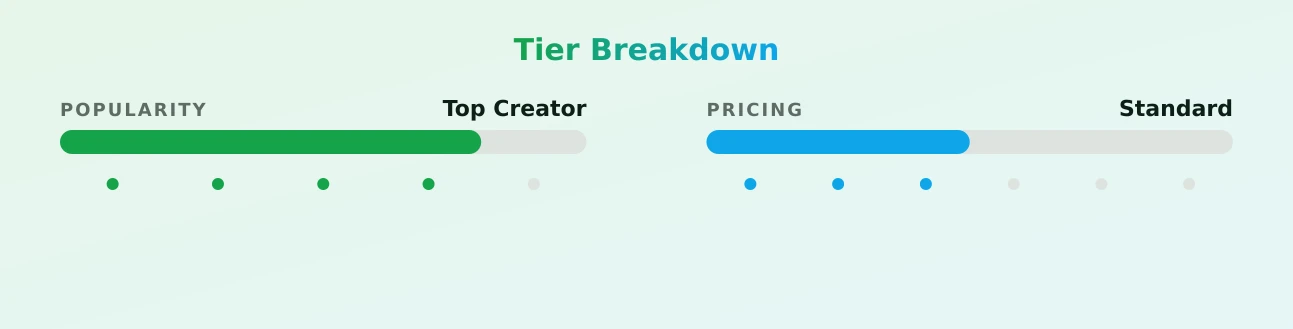 jade — popularity and pricing tiers