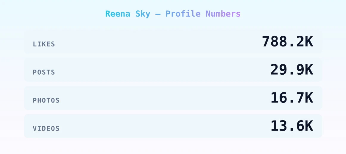 Reena Sky — content metrics